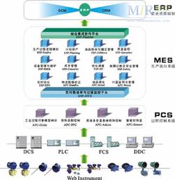 浙大中控 流程工業(yè)綜合自動化解決方案與信息系統(tǒng)集成的領(lǐng)航者