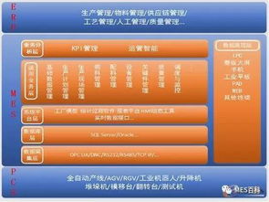 森源集團(tuán)MES系統(tǒng)工程 全數(shù)字化車(chē)間信息系統(tǒng)集成實(shí)踐
