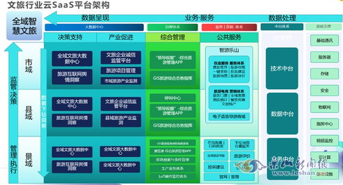 智慧文旅新篇章 網(wǎng)絡(luò)技術(shù)賦能下的新體驗、新模式、新服務(wù)