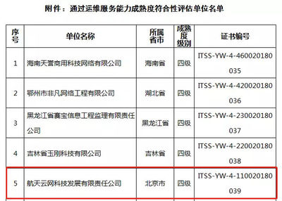 喜訊!航天云網公司榮獲ITSS信息技術服務四級資質認證，夯實網絡技術服務能力